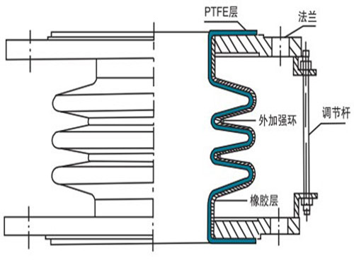 <a href='//www.zabenya.com/csfbcq.html'>衬四氟补偿器</a>简易图