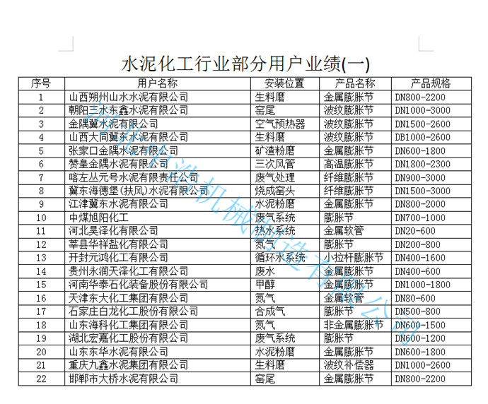 中浩化工业绩