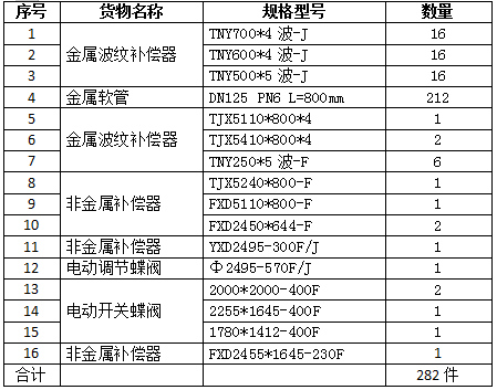 补偿器清单