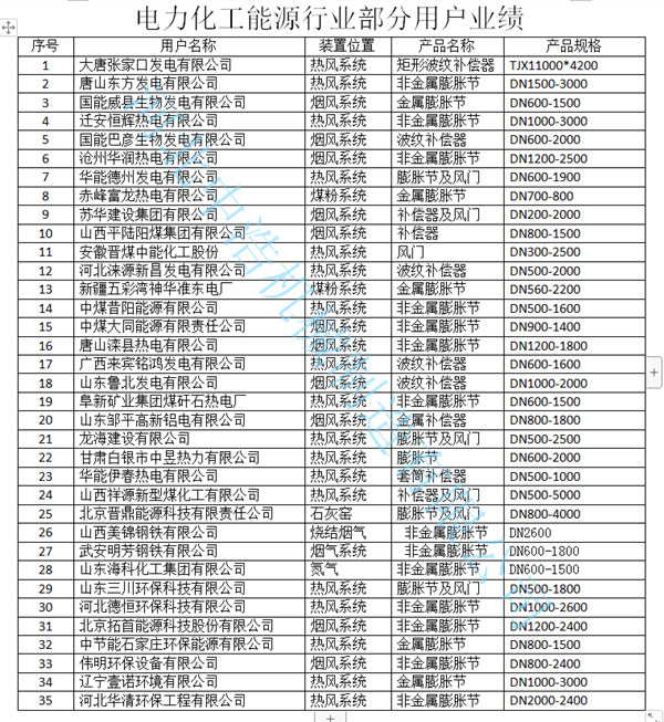 中浩电力业绩