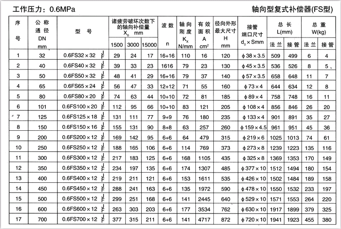 轴向型复式补偿器（TFS）
一