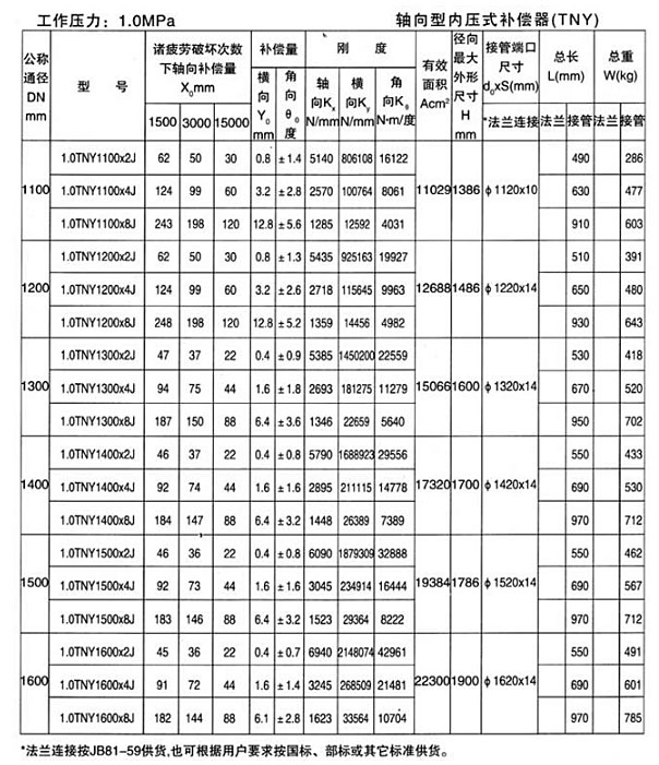 轴向型内压式
（TNY）
十一