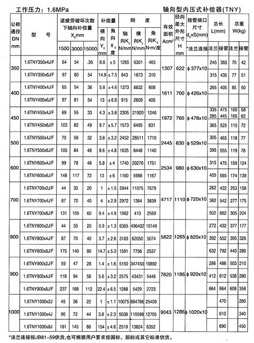 轴向型内压式
（TNY）
十三