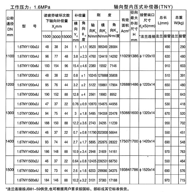 轴向型内压式
（TNY）
十四