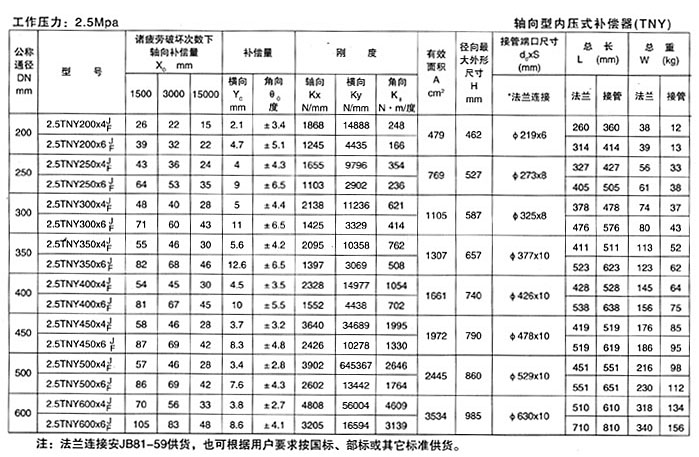 轴向型内压式
（TNY）
十六