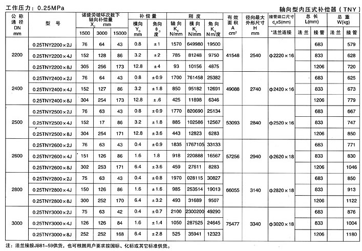 轴向型内压式
（TNY）
四