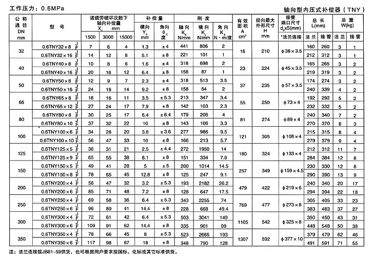 轴向型内压式
（TNY）
五