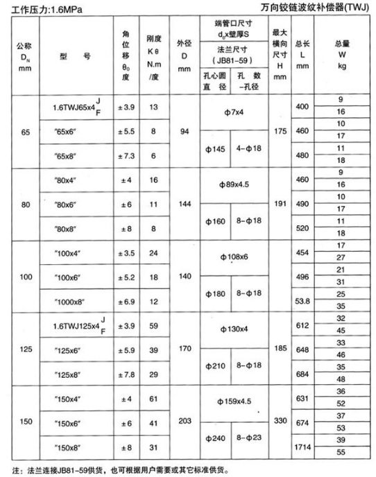 万向铰链
（TWJ）
一