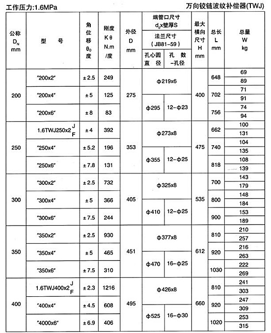 万向铰链
（TWJ）
二