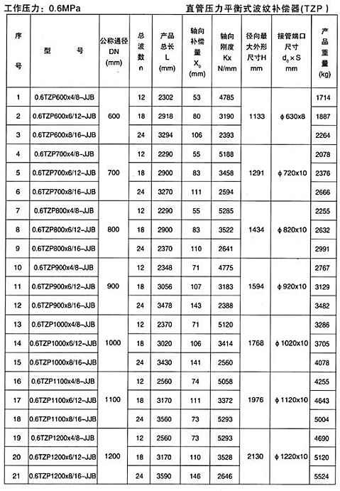 直管压力平衡式
（TZP）
一