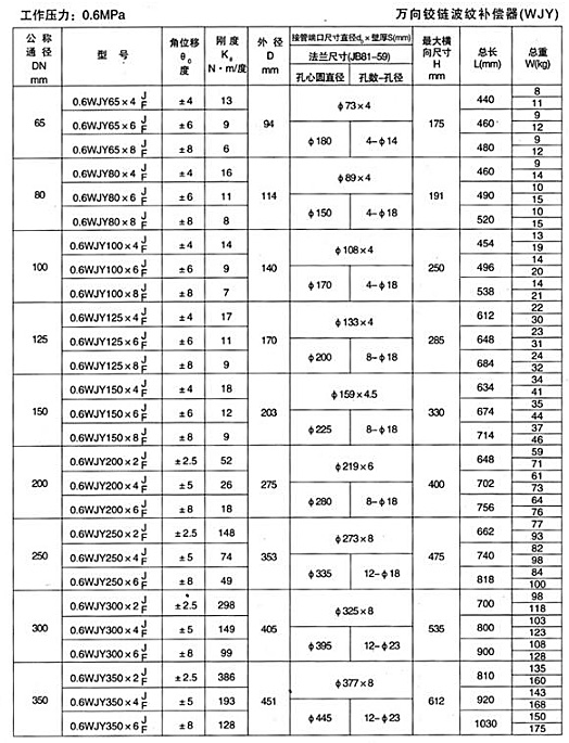 万向铰链
（WJY）
一