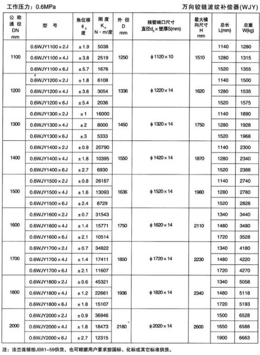 万向铰链
（WJY）
三