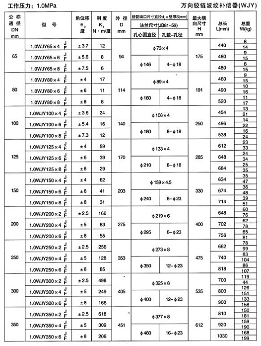 万向铰链
（WJY）
四