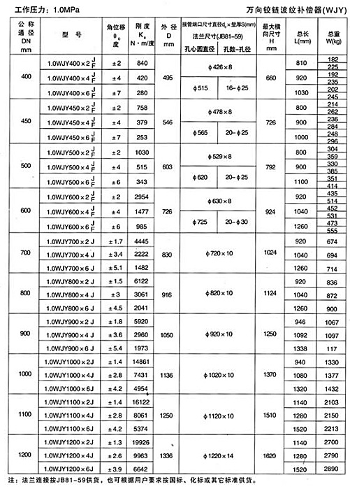 万向铰链
（WJY）
五