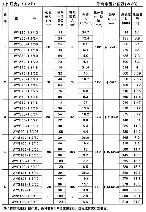 无约束型补偿器（WYS）
六