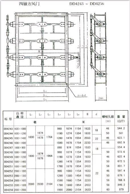 <strong>矩形风门</strong>（方风门）参数四