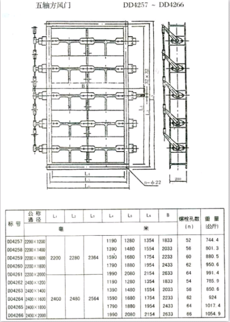 <strong>矩形风门</strong>（方风门）参数五