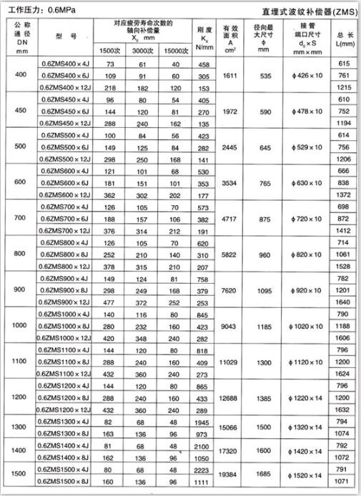 直埋式
（ZMS）
二