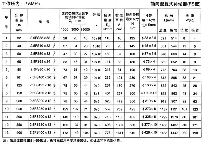 轴向型复式补偿器（TFS）
四