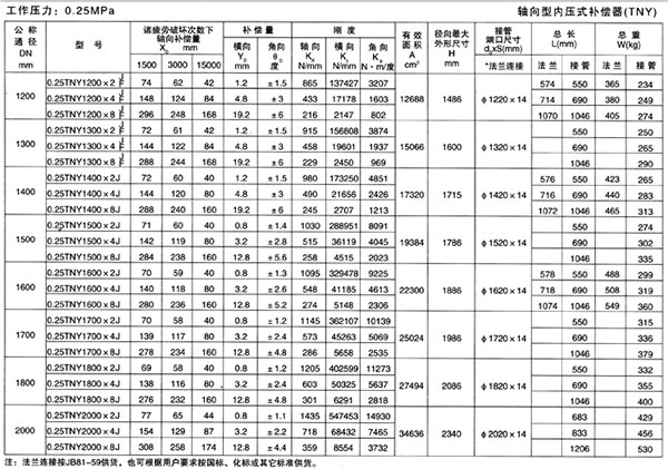 轴向型内压式
（TNY）
三