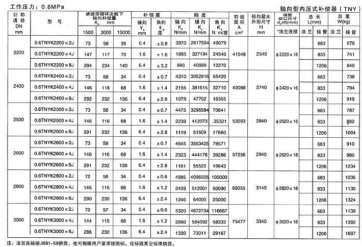 轴向型内压式
（TNY）
八