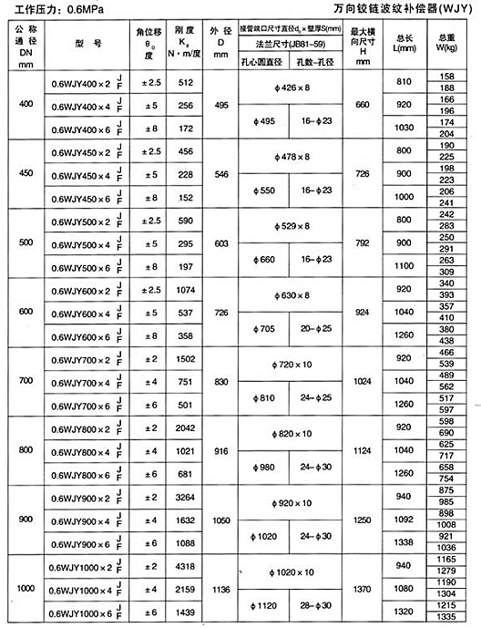 万向铰链
（WJY）
二