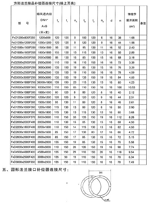 <strong>非金属矩形补偿器技术参数三</strong>