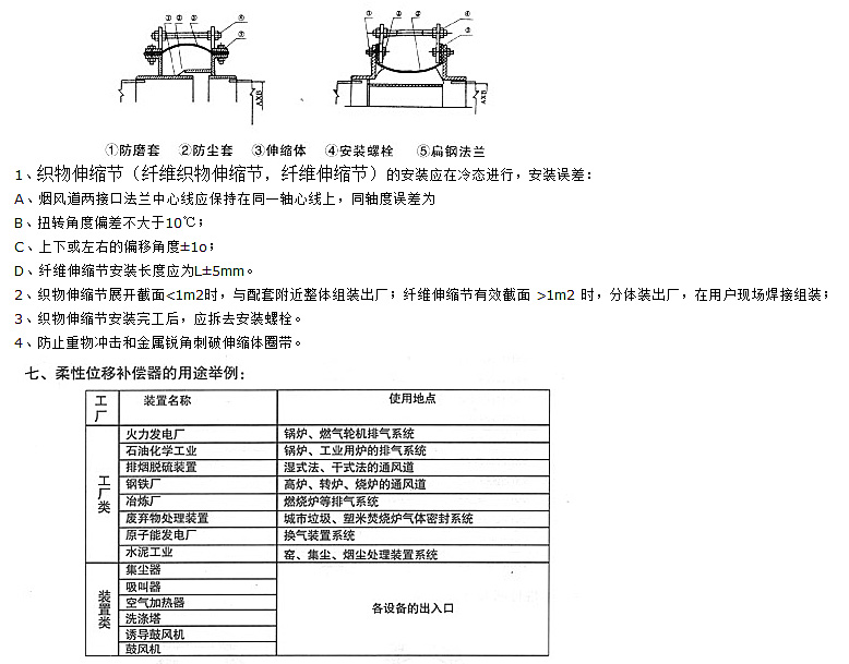 非金属矩形补偿器技术参数三