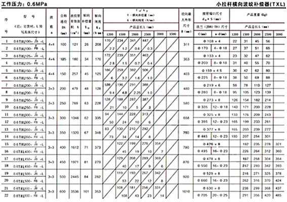 <strong>小拉杆
技术参数二</strong>