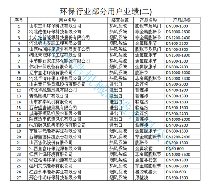 环保业绩中浩