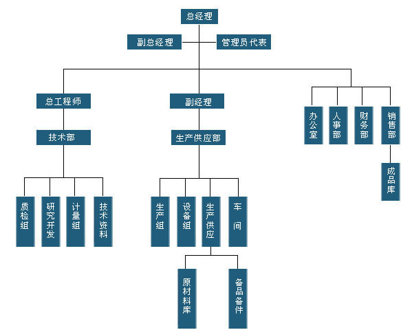 中浩<strong>组织机构</strong>